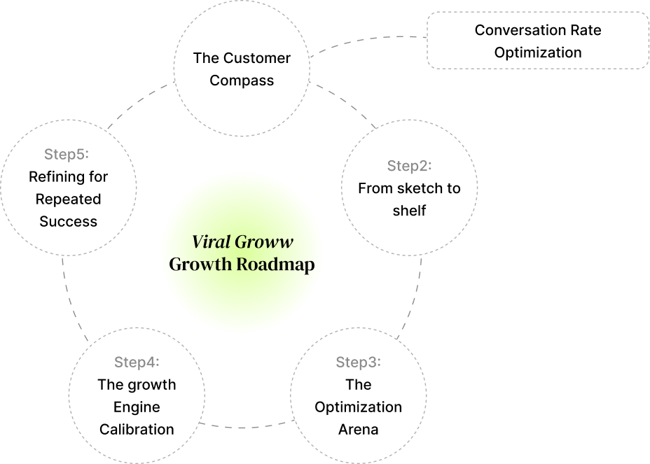 The System Behind Every 8-9 Fig of revenue growth We’ve Delivered