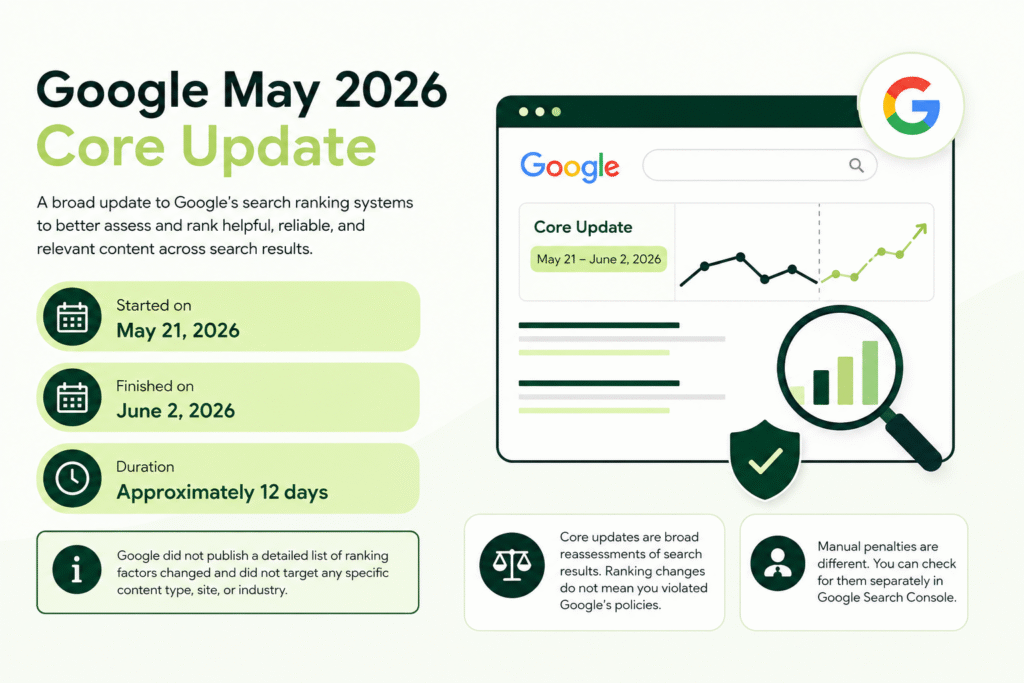 Google May 2026 Core Update timeline and key details