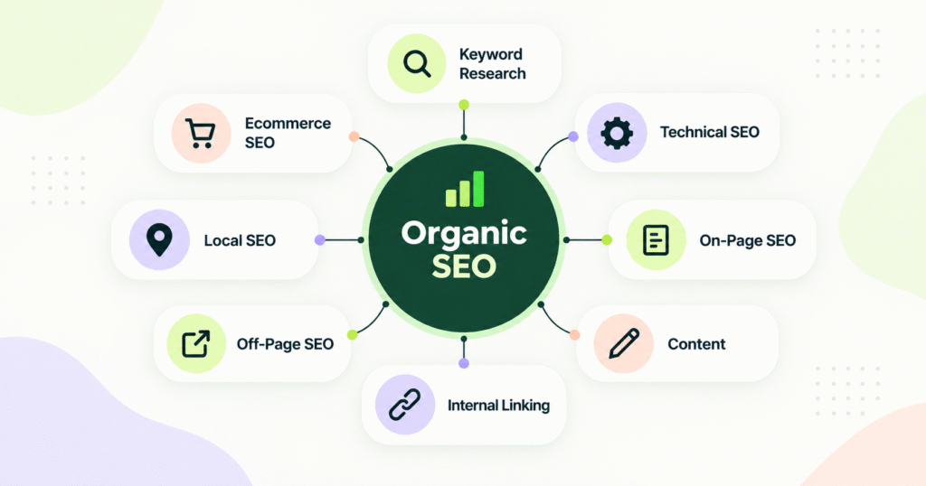 organic SEO services in India framework including technical SEO content and link building

