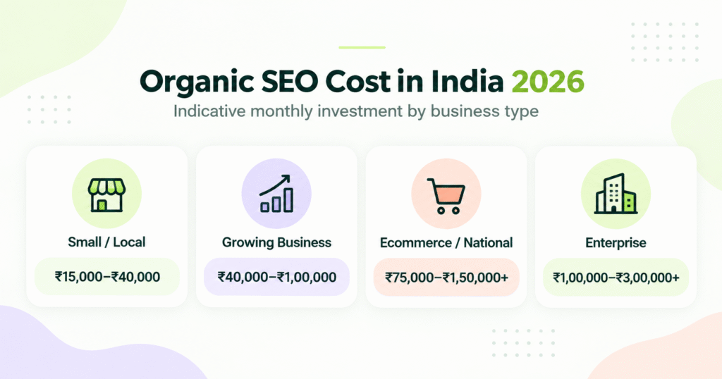 organic SEO services cost in India 2026 by business type

