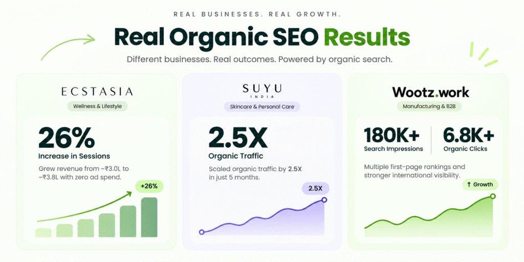 Viral Groww organic SEO results and case studies

